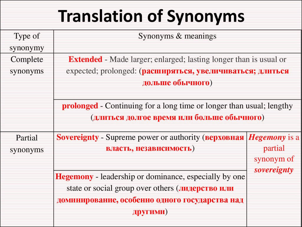 Describe Synonym