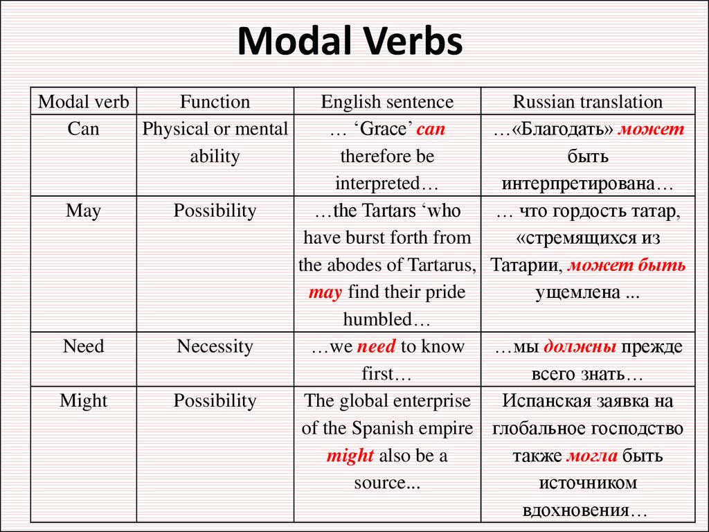 I paid перевод. Modal verbs таблица. Modal verbs правила. Модальные глаголы can could May might. Modal verb can модальный глагол can правило.