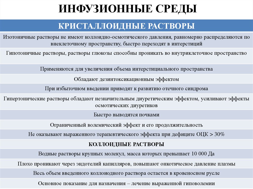 Карта расчета инфузионной терапии и парентерального питания