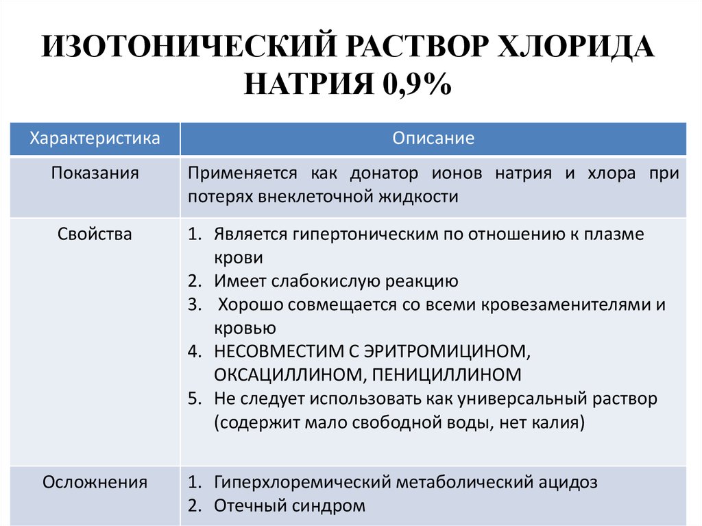 Изотонический раствор. Изоническиский раствор. Концентрация гипертонического раствора натрия хлорида. Концентрация натриоаш в изотоническом растворе.