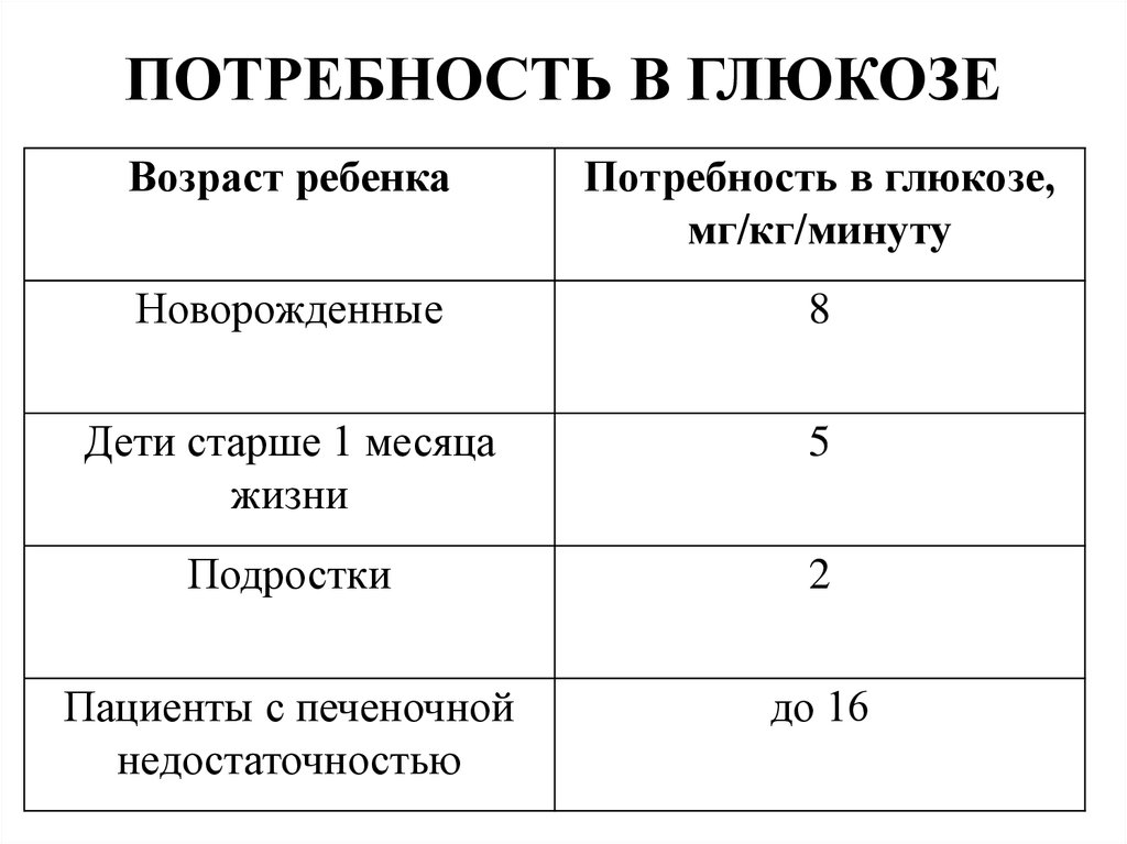 Норма употребления сахара