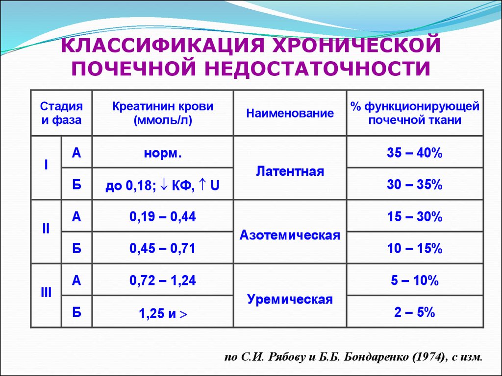 Признаки креатинина