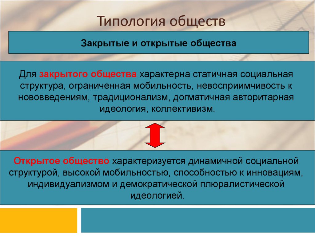 Открой общество. Открытые и закрытые общества. Типология обществ закрытые и открытые. Признаки открытого и закрытого общества. Типы общества открытое закрытое.