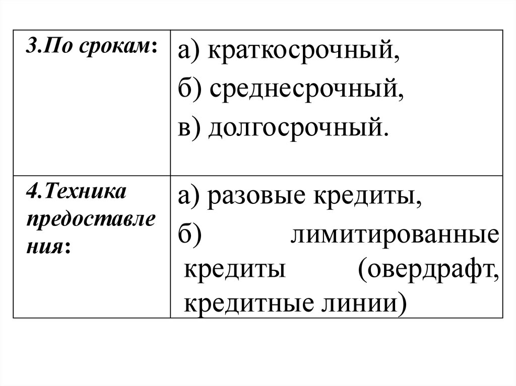 Краткосрочный среднесрочный долгосрочный проект