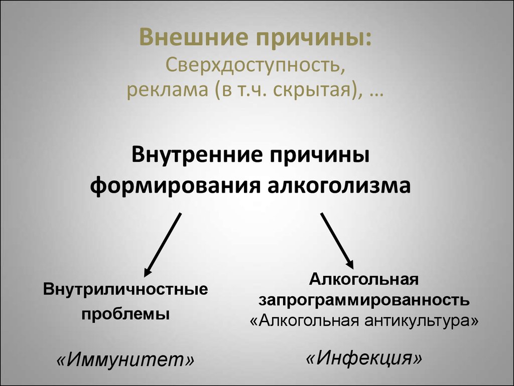 Отметьте внешние причины появления проекта