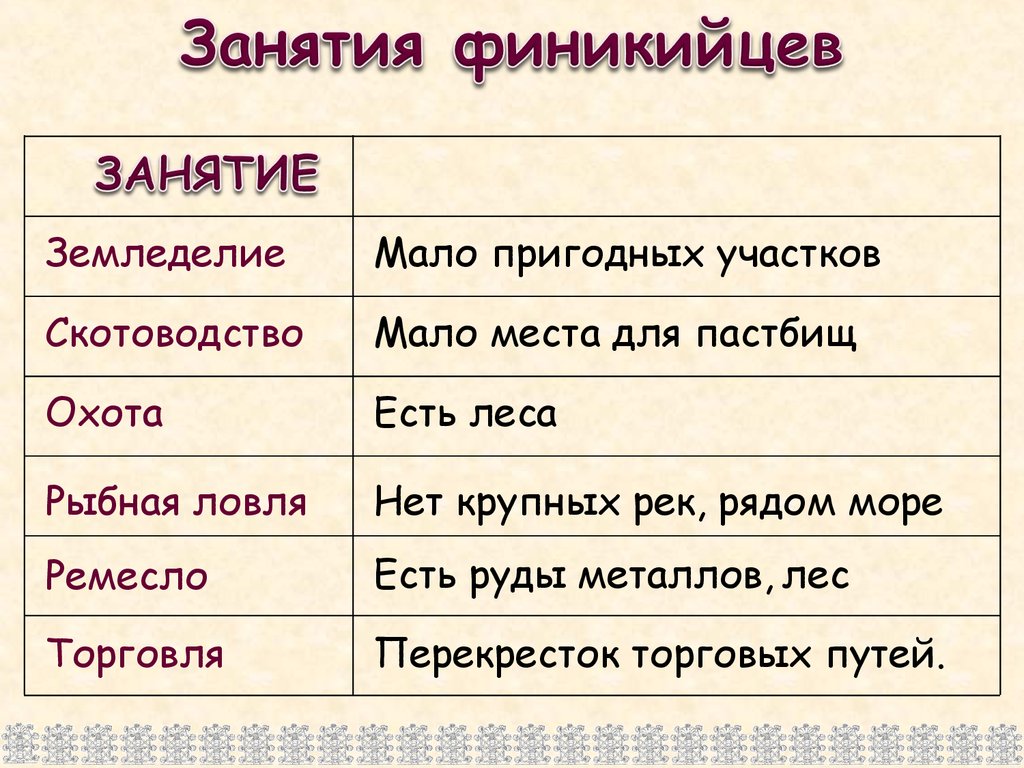 Боги финикийцев покровительствовали городам