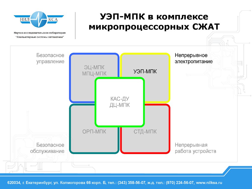 Микропроцессорная карта это