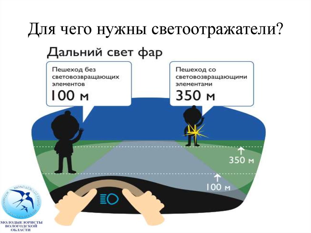 Ближний свет вне населенного пункта. Световозвращающие элементы. Для чего нужны светоотражающие элементы. Для чего нужны световозвращатели. Памятка для чего нужны светоотражающие элементы.