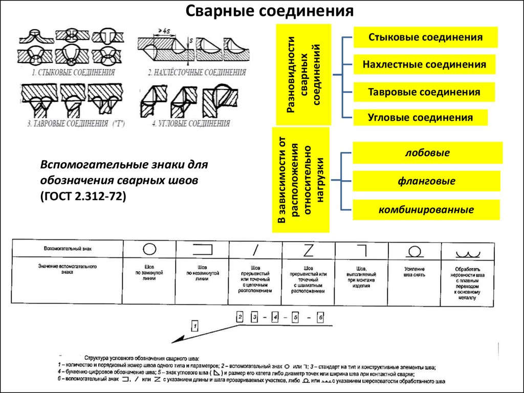 Сварное соединение пример