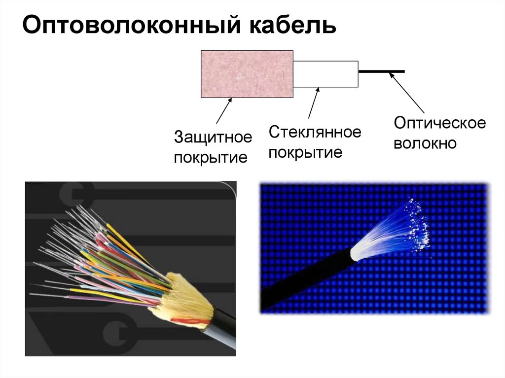 Оптоволоконные сети. Стеклянное покрытие оптическое волокно защитное покрытие. Внешнее покрытие оптоволокна. Оптический охранный кабель.