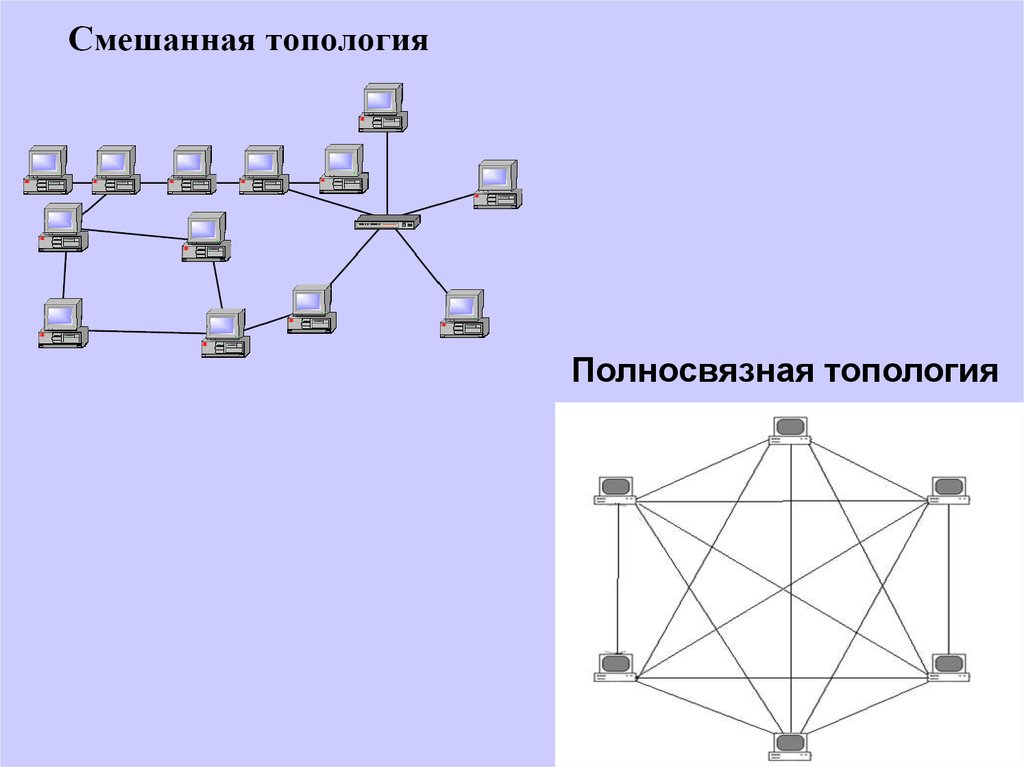 Топология нм. Полносвязная топология сети. Топология ЛВС полносвязная. Полносвязная топология схема. Ячеистая топология - сетевая топология.