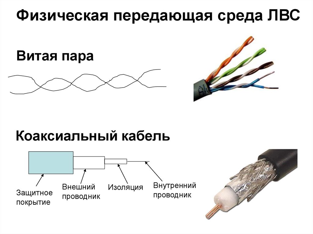 Физическая среда информации. Коаксиальный кабель для вычислительных сетей. Коаксиальный кабель в ЛВС. Компьютерные сети на коаксиальном кабеле. Среда передачи данных (виды кабелей, радиосвязь).