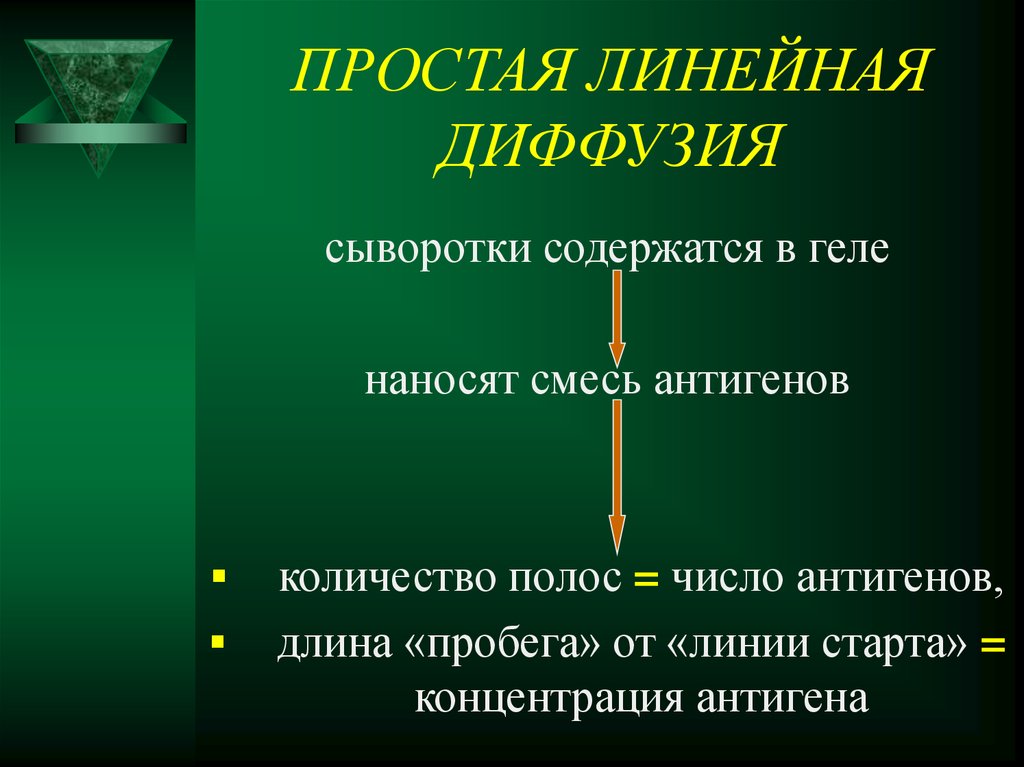 Сыворотка содержит. Смесь антигенов.