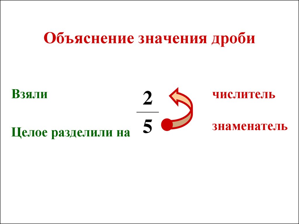 Дроби класс объяснение и примеры. Как объяснить дроби 3 класс. Дроби 4 класс объяснение. Как объяснить ребенку дроби. Тема дроби 5 класс объяснение.