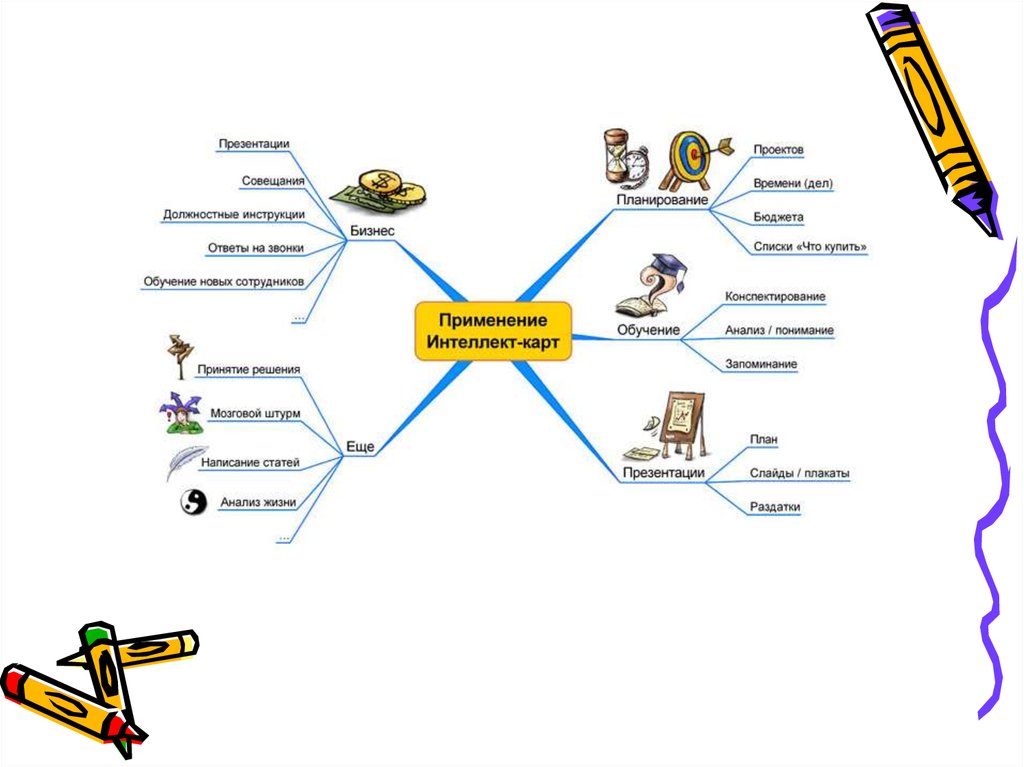 Карта обучения. Интеллект карта деловая встреча. Интеллектуальная карта грибы. Интеллектуальная карта белки. Интеллектуальная карта источники права.