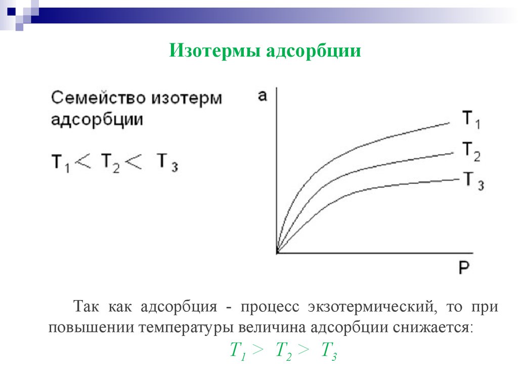 Изотерма адсорбции. Основные типы изотерм адсорбции. Изотерма адсорбции Гиббса график. Изотермы адсорбции 1 типа. График изотермы адсорбции.