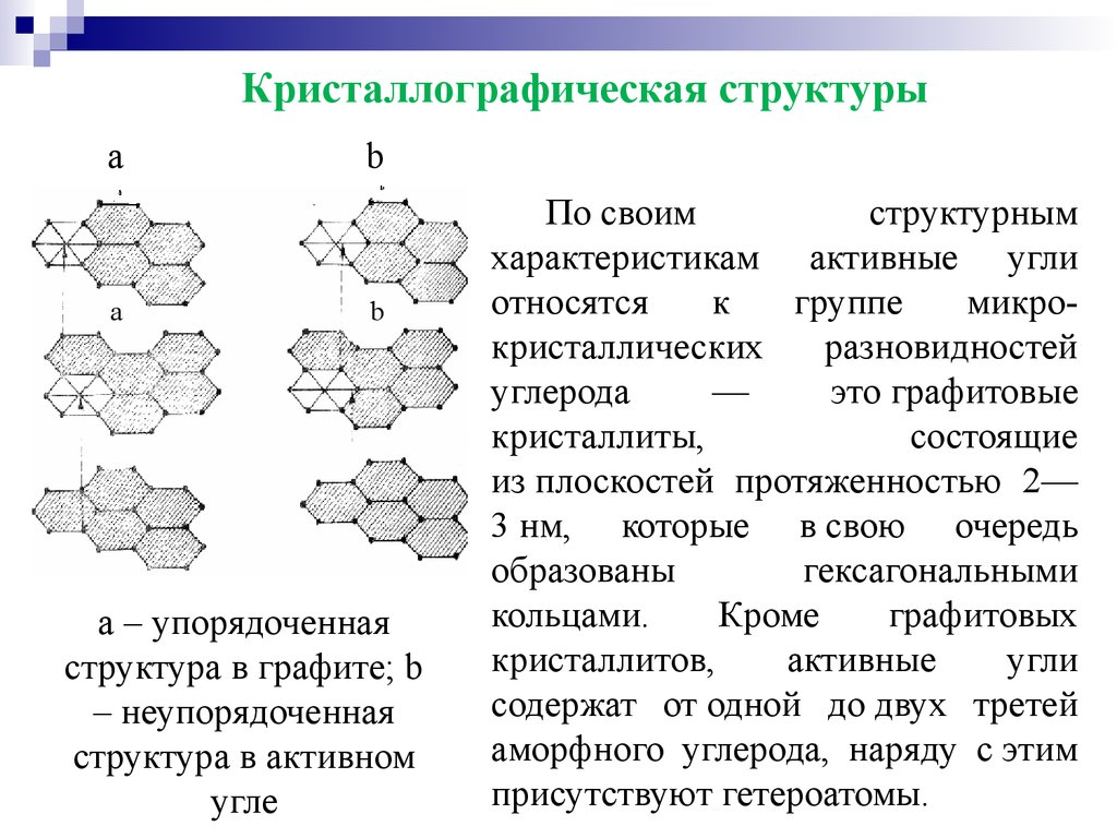 Структурные характеристики. Уголь строение структуры. Активные угли строение. Структура активных углей. Структура неупорядоченного графита.