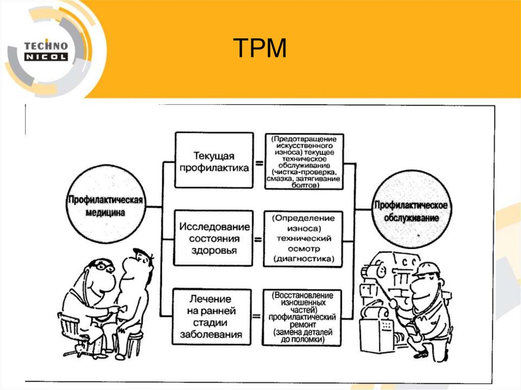 Tpm бережливое