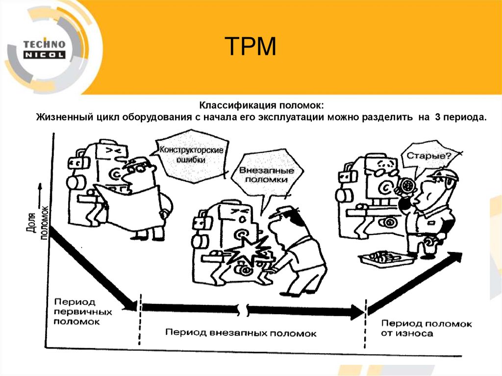 Tpm бережливое