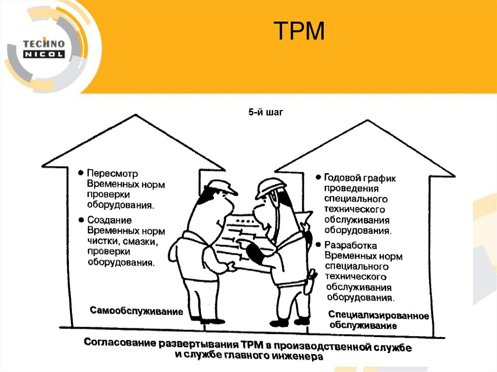 Tpm бережливое