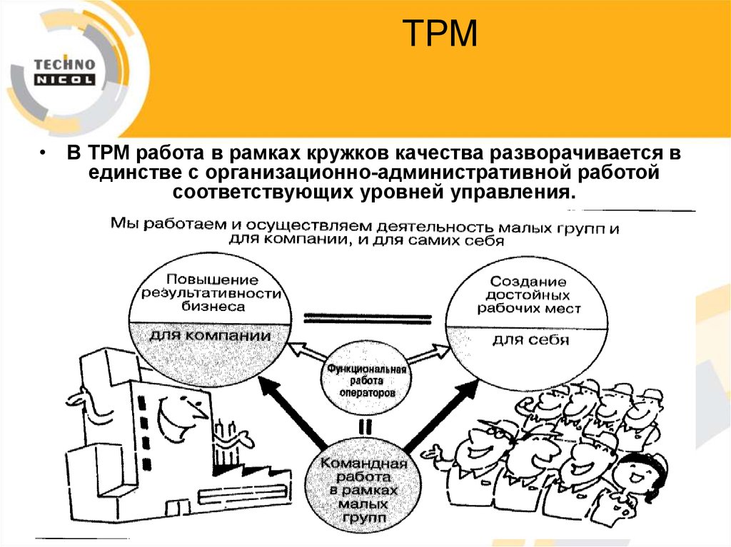 Tpm бережливое