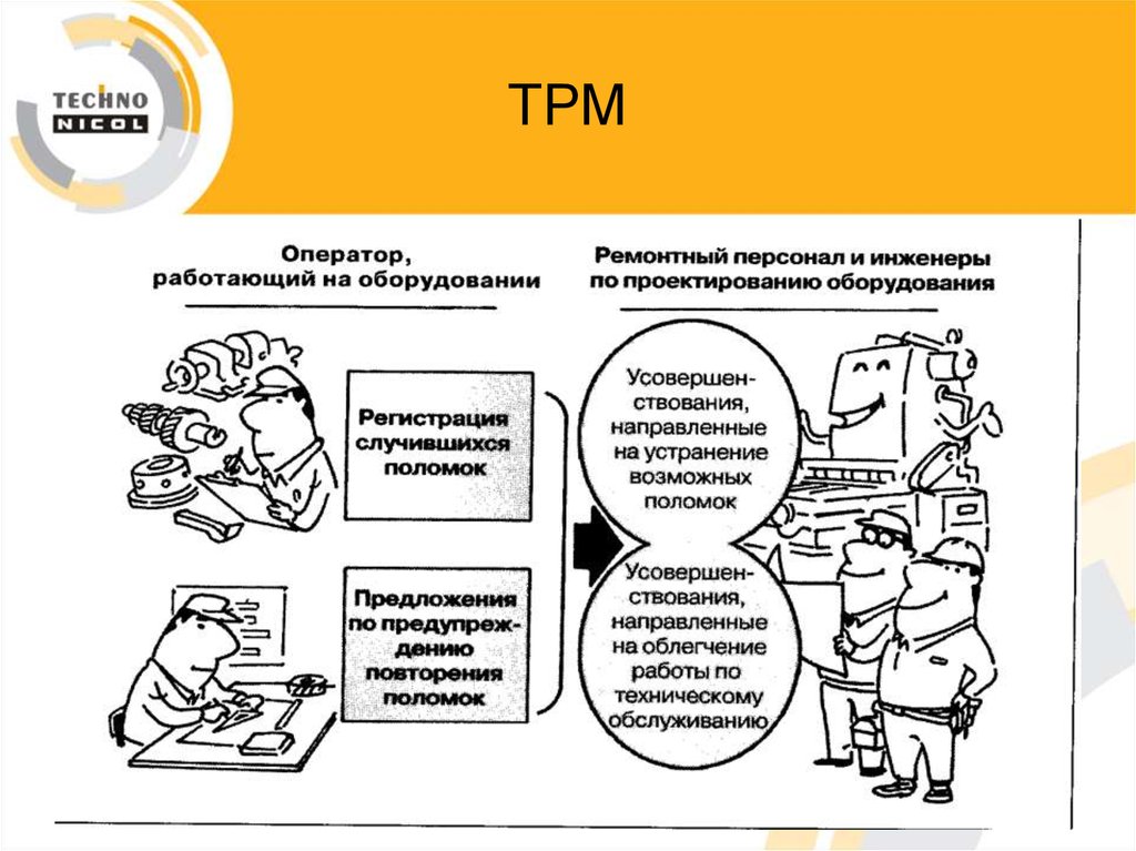 Tpm бережливое