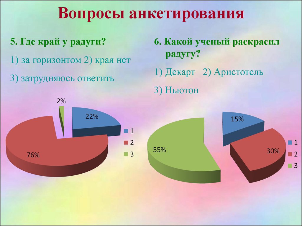 Анкетирование 5