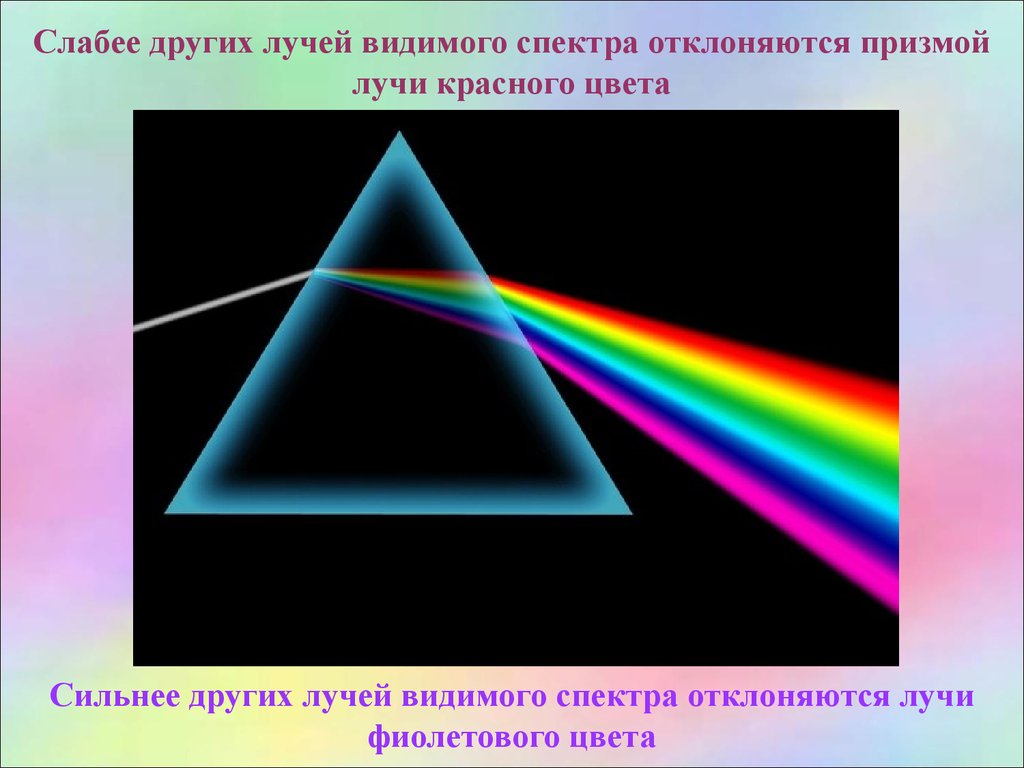 Больше других отклоняется. Спектральный Луч. Спектр цветов лучи. Призма цвета спектра. Сплошной спектр Радуга.
