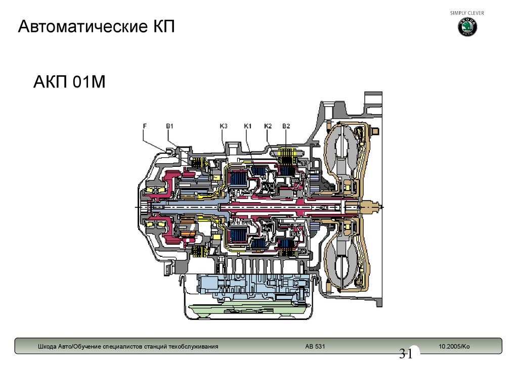 Как работает автоматическая коробка передач