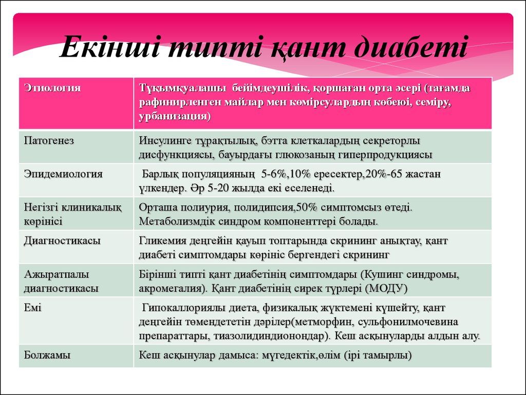 Қант диабеті. Қант диабеті презентация. Кант диабет. Кант диабет 2 Тип. Қант диабеті протокол.