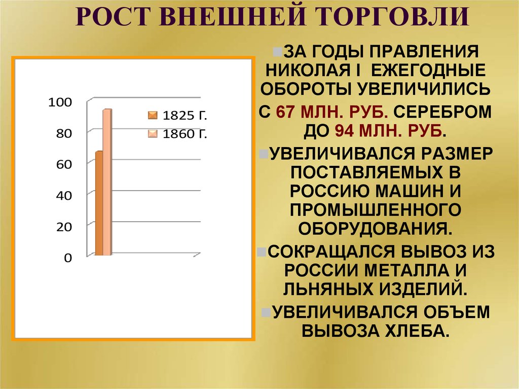 Внешний рост. Внешняя торговля России в 19 веке. Внешняя торговля рост. Развитие торговли в первой половине 19 века в России. Промышленный рост в России в 19 веке.