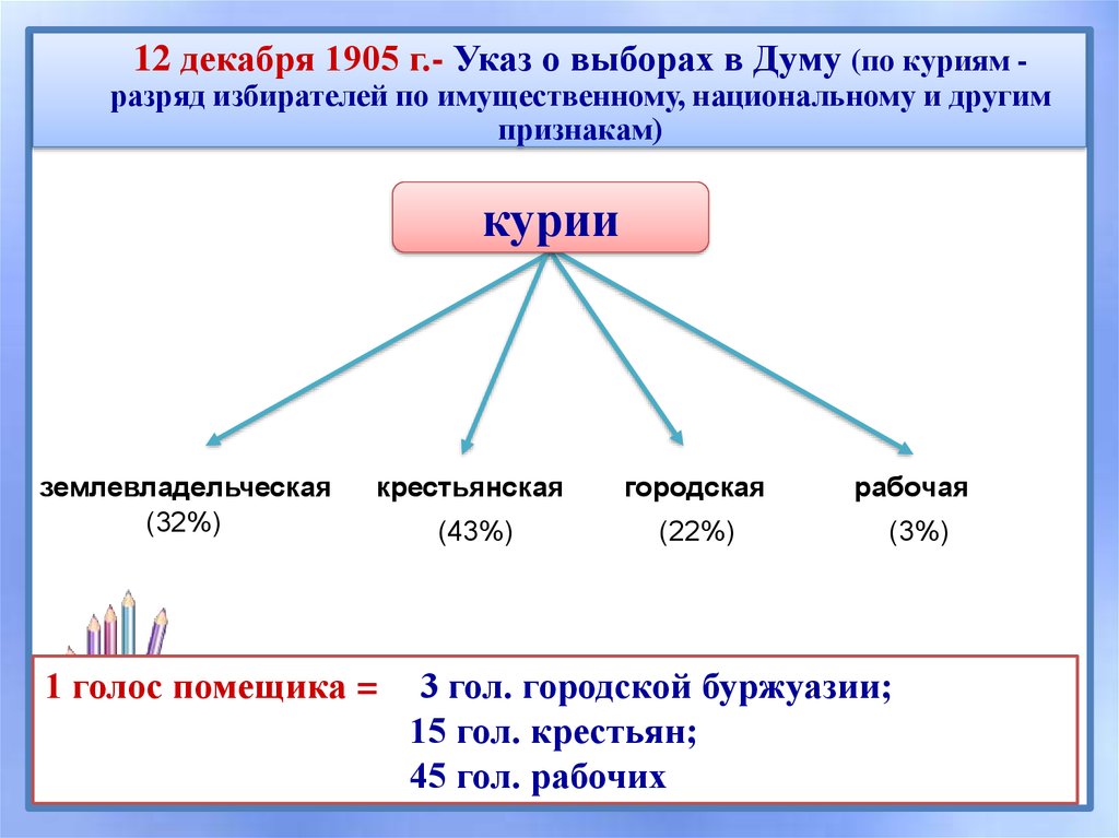 Указ о выборах