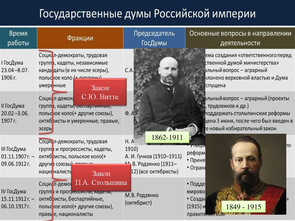 Рабочий вопрос первой русской революции