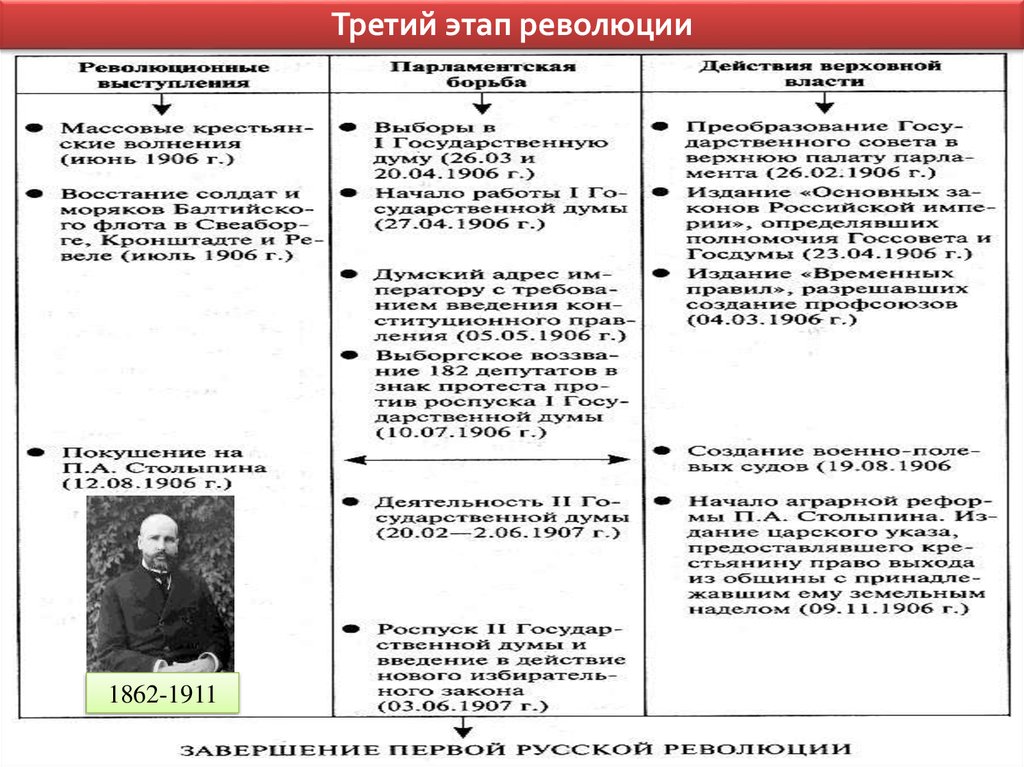 Ход 1 российской революции. Третий этап первой русской революции 1906-1907. Революции в России 1906 таблица. 3 Этапа революции в России. Первая Российская революция 3 этап.