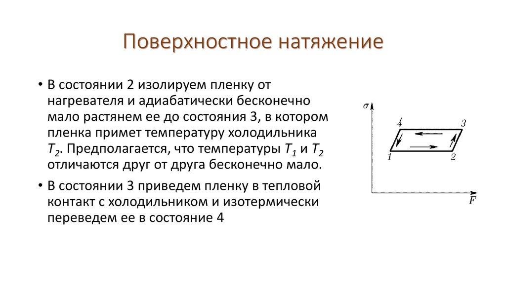 Поверхностное натяжение