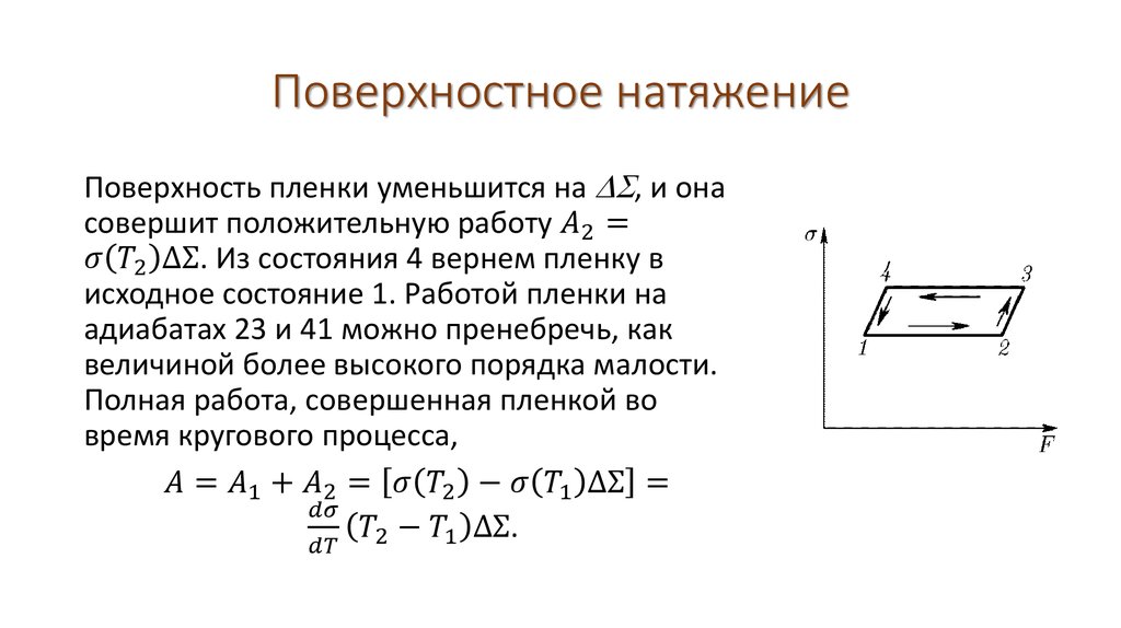 Поверхностное натяжение