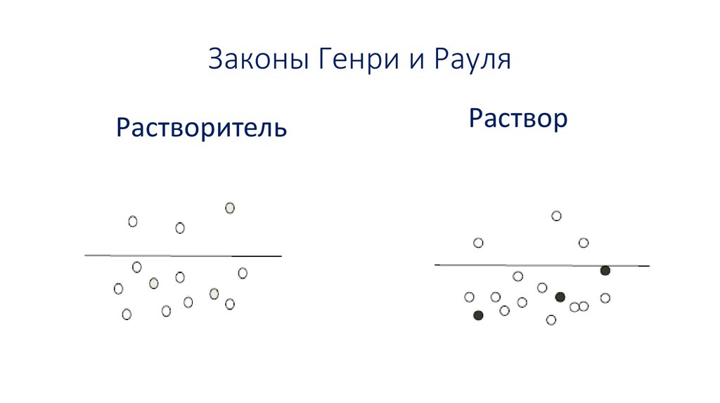 Законы Генри и Рауля