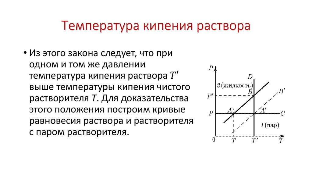 Температура кипения раствора