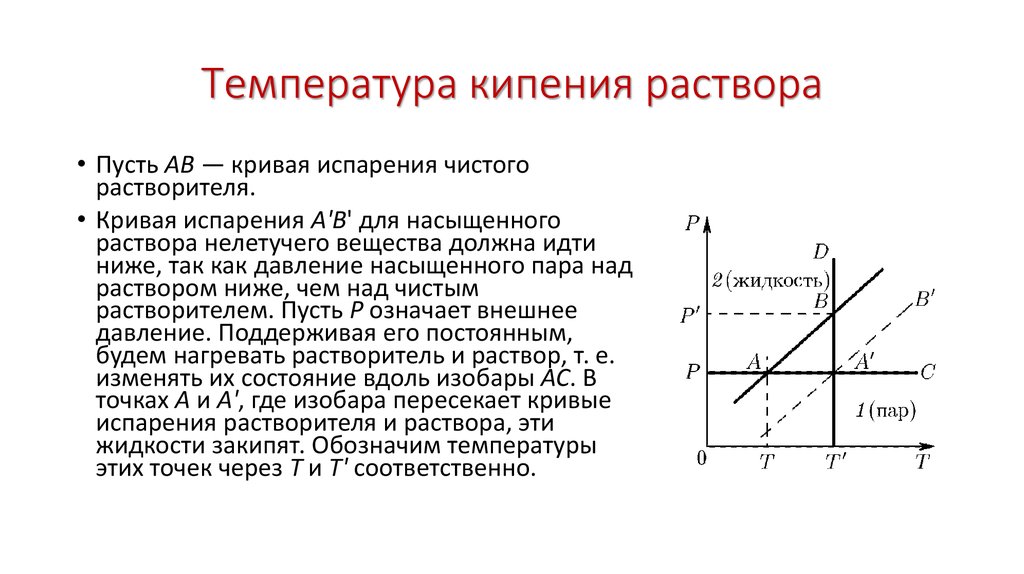 Температура кипения раствора