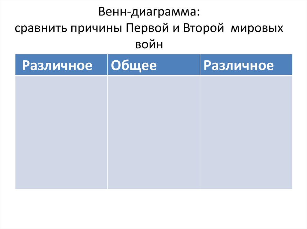 Почему началась 2