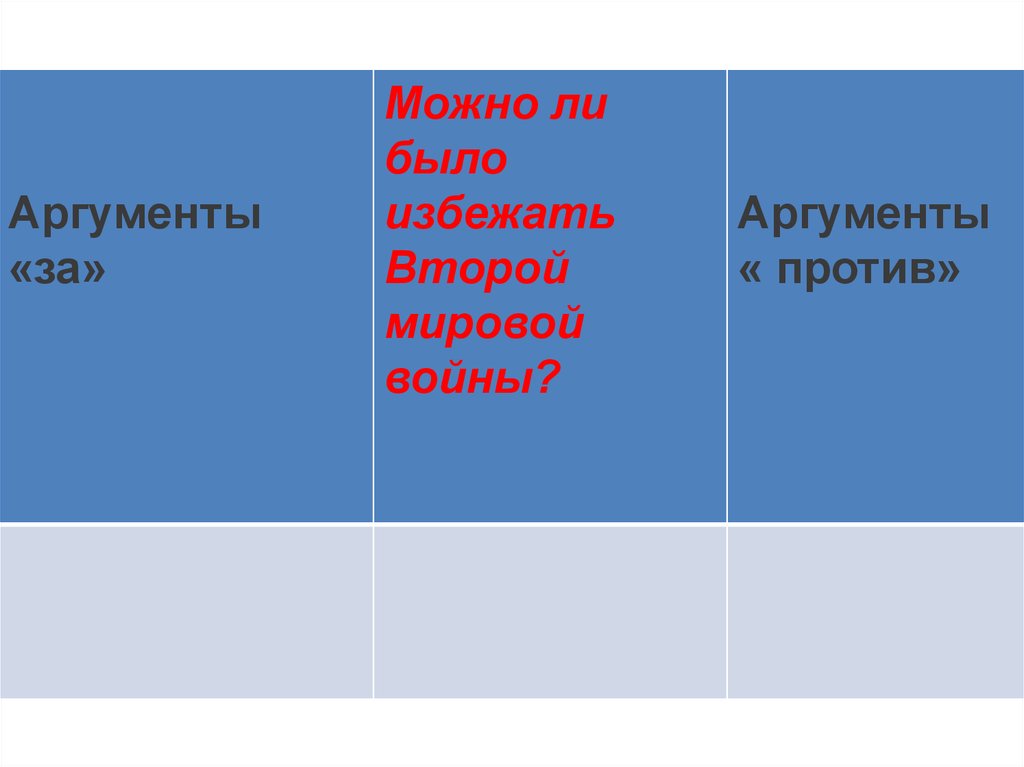 Почему началась 2. Можно было избежать вторую мировую войну. Можно ли было предотвратить вторую мировую. Можно ли было избежать второй мировой войны Аргументы. Можно ли было предотвратить вторую мировую войну Аргументы.