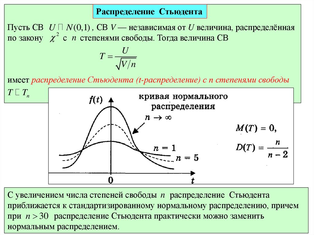 Распределение. Функция плотности распределения Стьюдента. Функция плотности вероятности распределения Стьюдента. Плотность распределения Стьюдента формула. Параметр распределения Стьюдента.