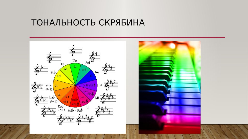 Скрябин презентация по музыке