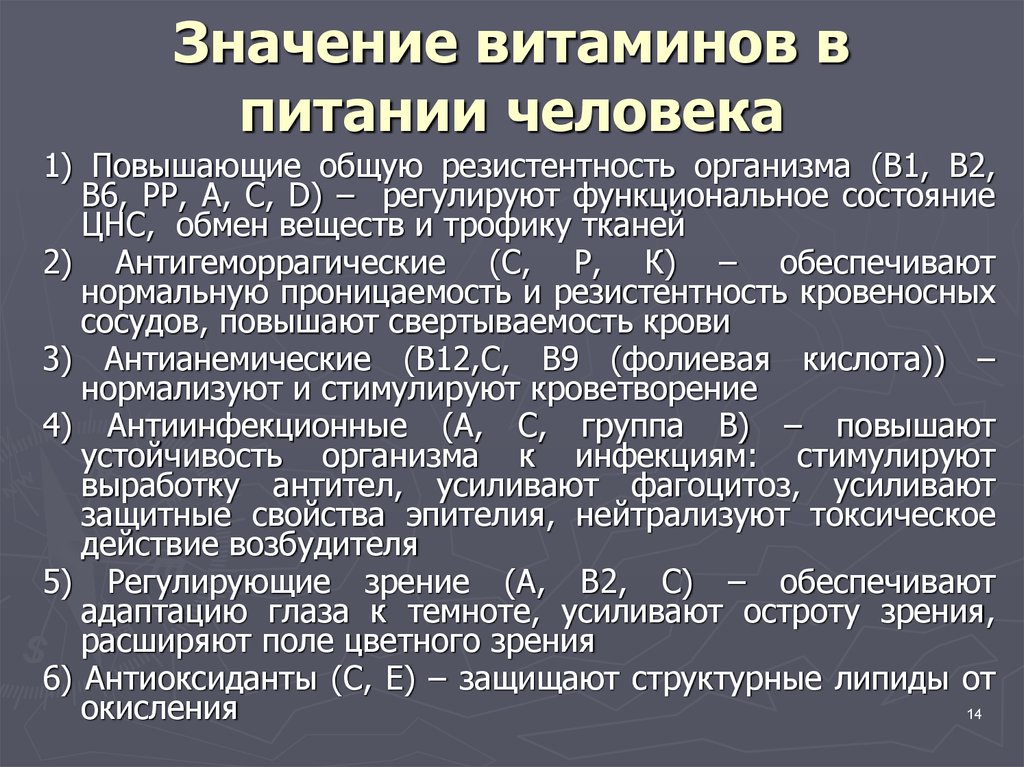 Значение витаминов для организма человека презентация