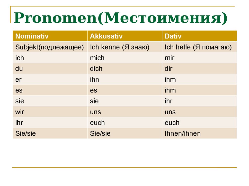 Von ihnen. Личные местоимения в винительном падеже в немецком языке. Личные местоимения в аккузативе в немецком. Личные местоимения в немецком языке Akkusativ. Личные местоимения в Akkusativ немецкий.