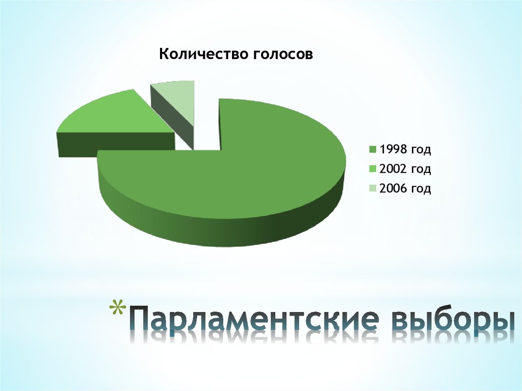 Парламентские выборы