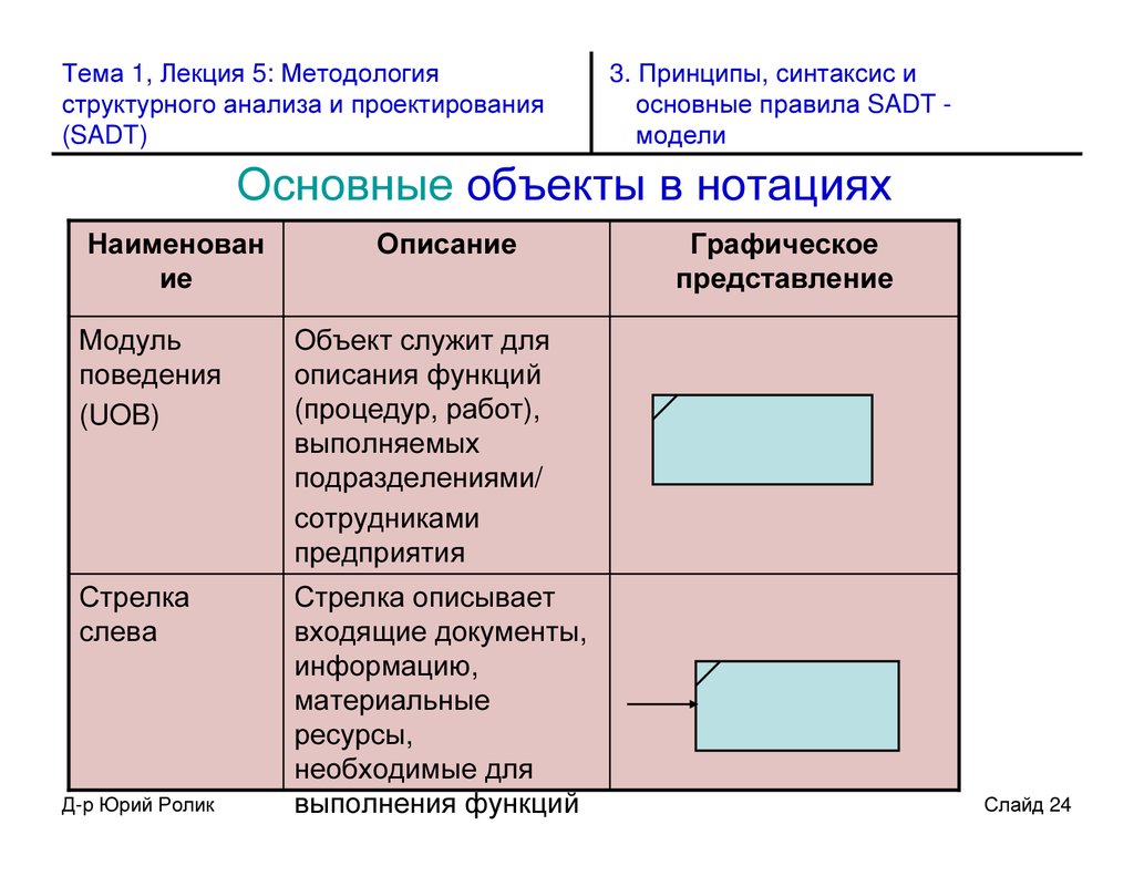 book Mathematical aspects of the three-body