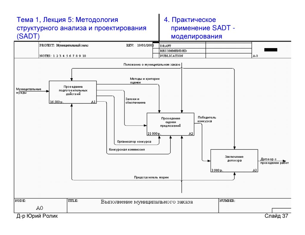 online Logical Thinking in the Pyramidal Schema