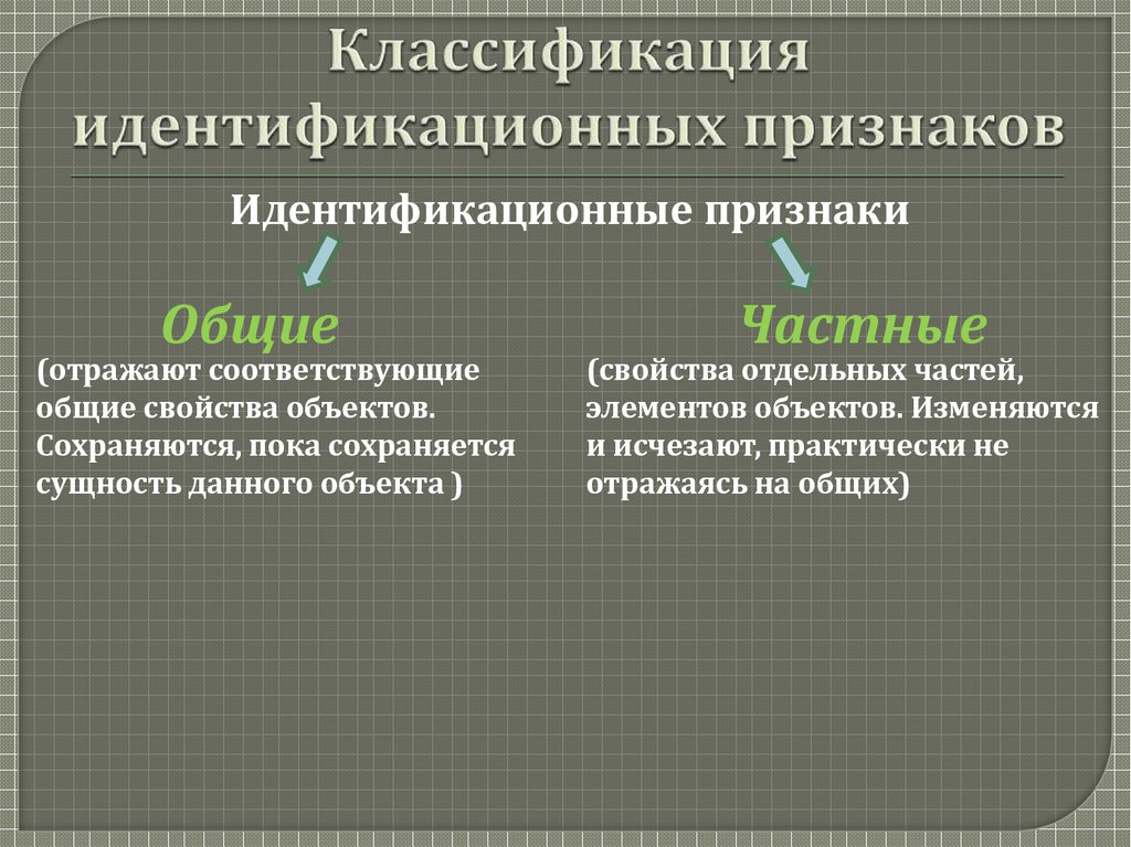 Интернациональные и общенациональные опознаваемые идентификационные изображения