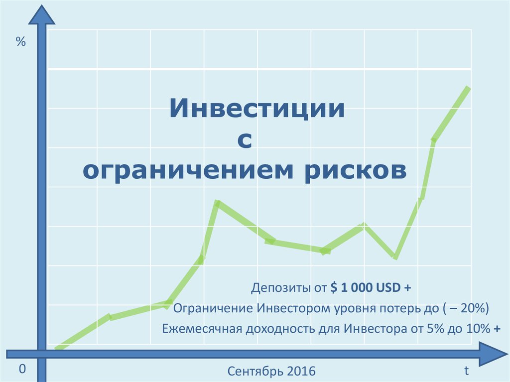 Ограничение рисков. Риски депозитных вкладов. Управление рисками по депозиту. Риски депозитов физических лиц. Ограничения инвестиций.